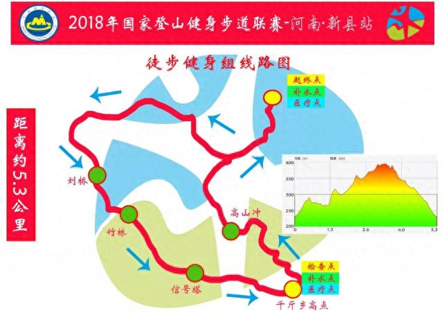 千年银杏为你加油——2018年国家登山健身步道联赛新县站，等你来战！