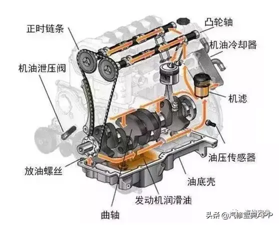 发动机各零部件详细图解（三）五大系统