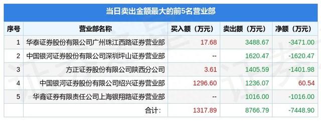 9月26日万和电气（002543）龙虎榜数据：游资孙哥、赵老哥上榜
