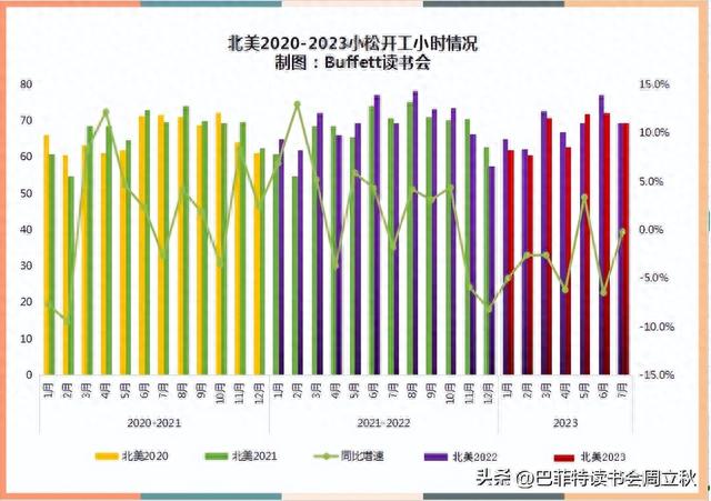 2307小松开机指数及挖机销售数据更新（全球股市估值图）