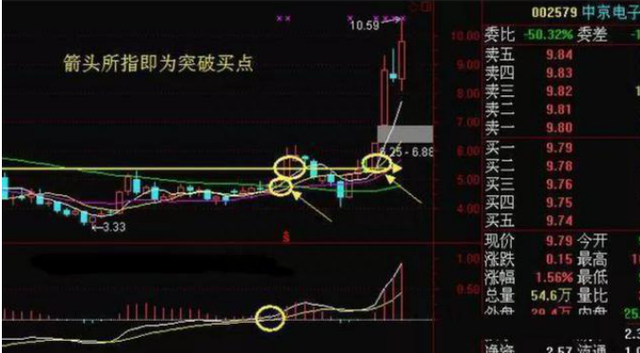 中国股市：为什么“周线突破”后股票可以快速并持续的上涨呢？这是我见过最透彻的文章