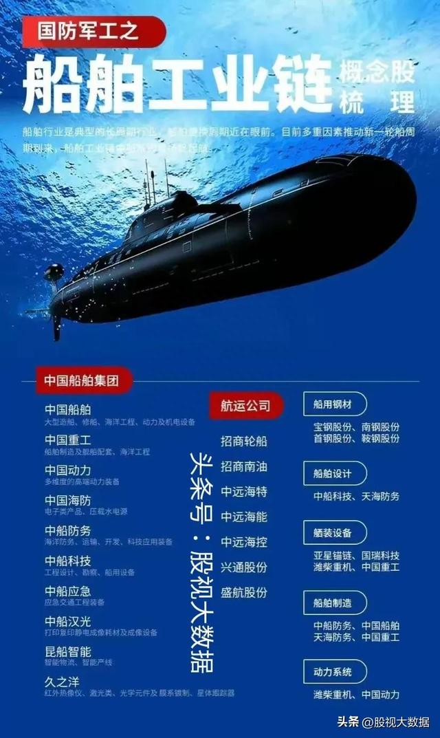 中国船舶7年新高，大数据带你盘点“中船系”股票！