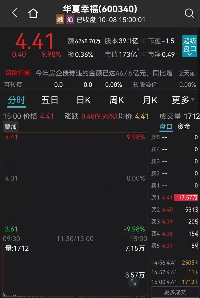 暴力拉升，中国平安大涨7.73%！保险股可以“珍惜”了吗