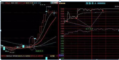 中国股市：如果股票涨停板反复打开，说明了什么？没吃透的请不要炒股