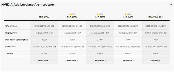 32GB显存卖2.9万元！NVIDIA发布三款全新RTX ADA工作站显卡