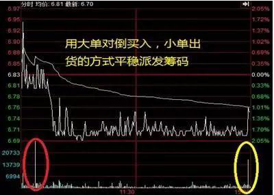 中国股民：心碎！主力不在高位出货，反而在跌停出货，你知道怎么回事吗？还有必要补仓拉低成本？