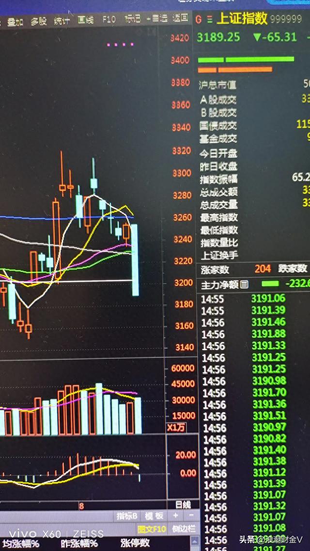 中美印市场大比武：A股涨幅0%，美股400%，印股20倍，但大A第1？