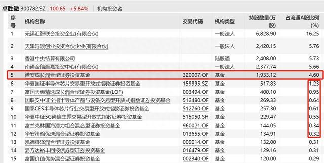 广州放宽限价政策 新房备案价可上浮10%下浮20%明天A股看涨稳了