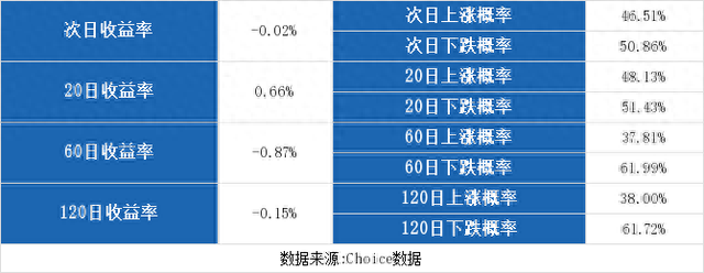 （1-13）重庆水务连续三日收于年线之上，前次最大涨幅0.71%