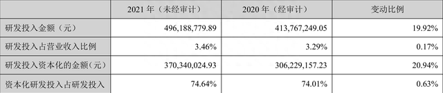粤水电：2021年净利润同比增长24.45% 拟10派0.78元
