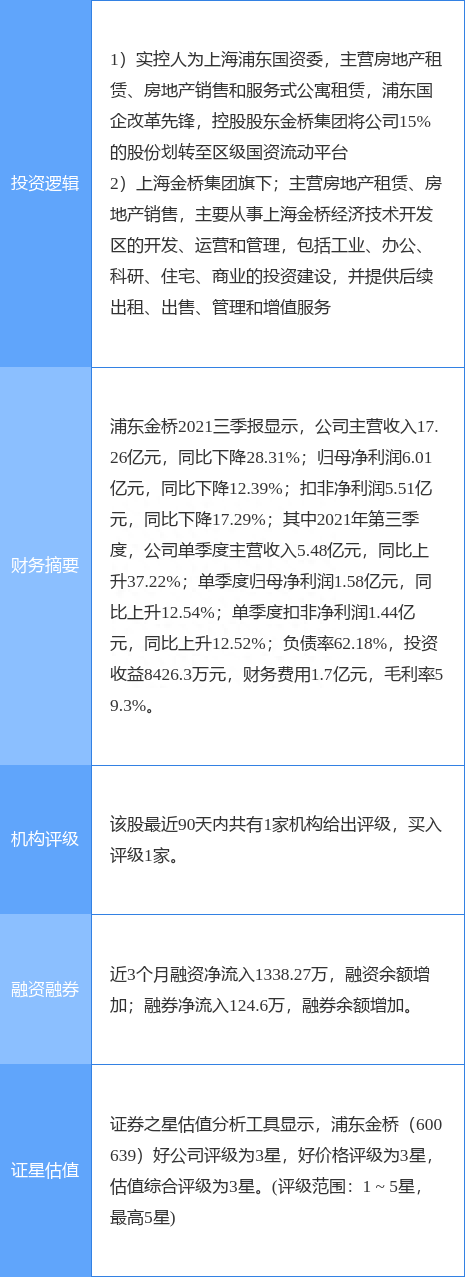 3月2日浦东金桥涨停分析：自贸区，自由贸易港，上海国企改革概念热股