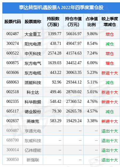 3月23日盛弘股份跌6.96%，泰达转型机遇股票A基金重仓该股