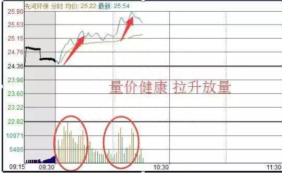 中国股民：心碎！主力不在高位出货，反而在跌停出货，你知道怎么回事吗？还有必要补仓拉低成本？