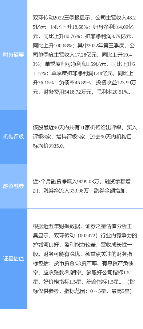双环传动涨8.28%，浙商证券一个月前给出“买入”评级