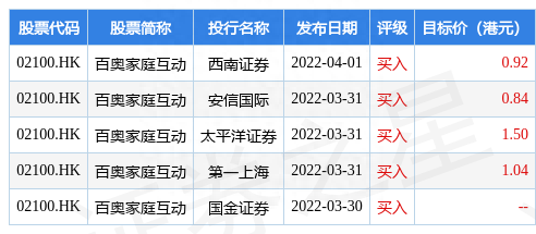 西牛证券：奥比岛拥有巨大潜力 或为百奥家庭互动(02100.HK)估值带来反弹