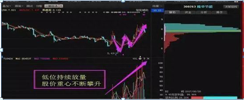 中国股市：如果股票涨停板反复打开，说明了什么？没吃透的请不要炒股