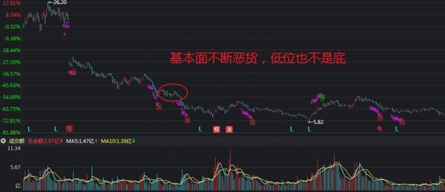 中国股市：一只股票在低位持续缩量，意味着什么？炒股之前先搞明白