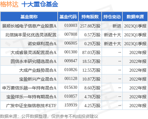 5月24日格林达涨10.01%，景顺长城电子信息产业股票A基金重仓该股