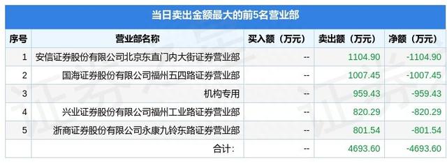 1月19日广誉远（600771）龙虎榜数据：游资作手新一、上海超短上榜