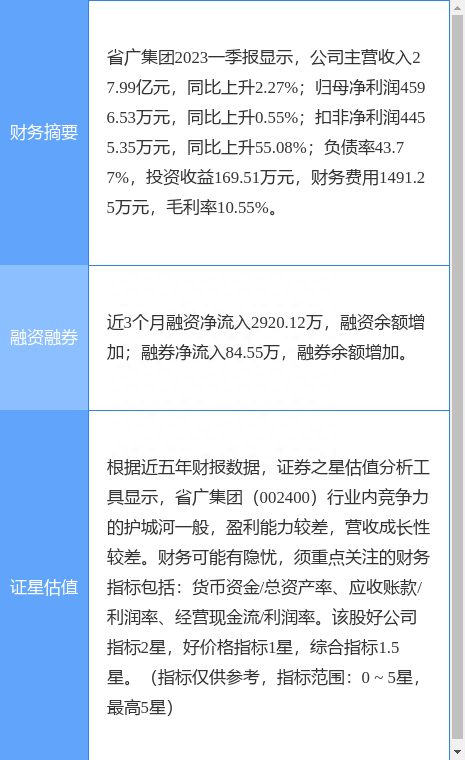 异动快报：省广集团（002400）7月20日9点40分触及涨停板