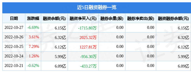 软控股份10月27日主力资金净卖出8641.56万元