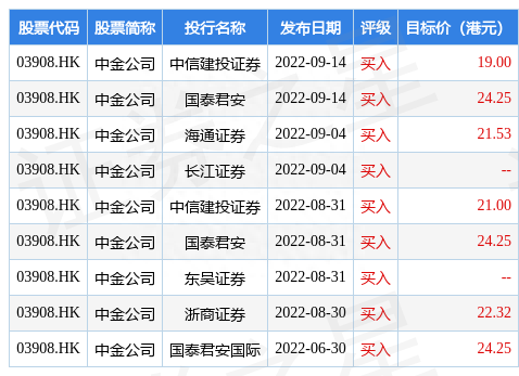 国泰君安：维持中金公司(03908.HK)“增持”评级 目标价24.25港元
