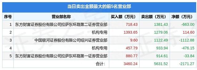 1月11日桂发祥（002820）龙虎榜数据：游资赵老哥上榜