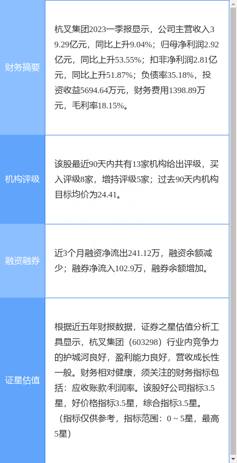 杭叉集团涨5.03%，浙商证券三日前给出“买入”评级