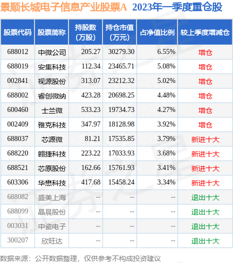 5月24日格林达涨10.01%，景顺长城电子信息产业股票A基金重仓该股