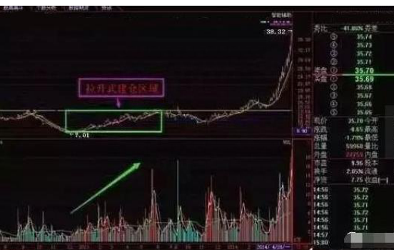 中国股市：主力悄然进场却无人知晓？“5大迹象”看清主力动向，果断介入，让主力为其抬轿