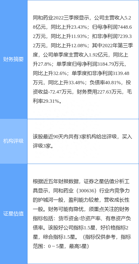 同和药业涨5.40%，东吴证券二个月前给出“买入”评级