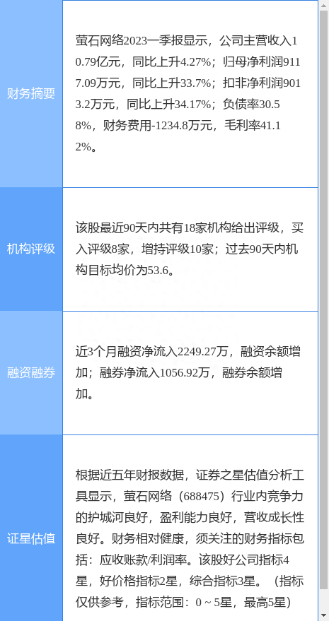 萤石网络涨6.46%，中国银河一个月前给出“买入”评级