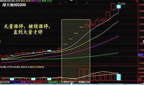 历史八次牛市规律告诉你：现在的中国股市处于什么位置，是底部还是中继下跌？作为投资者你怎么看