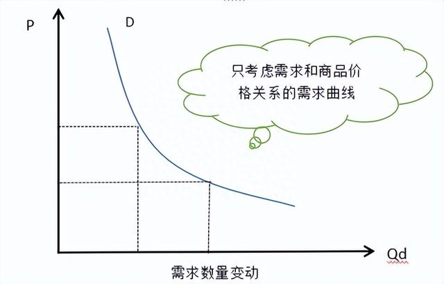 「中级经济师」曲线图汇总（2022更新中）