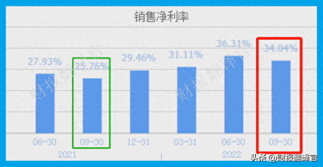 中国榨菜第一股,销量全国排名第1,利润率高达55%,股票被拦腰斩断