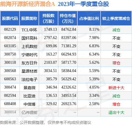 5月29日远光软件涨5.41%，前海开源新经济混合A基金重仓该股