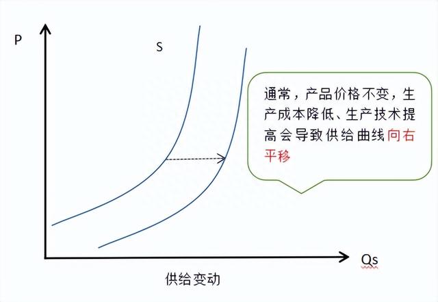 「中级经济师」曲线图汇总（2022更新中）