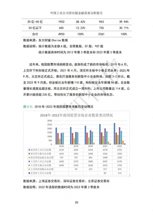 中国上市公司供应链金融需求分析报告（93页PPT）