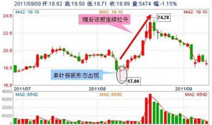 中国股市：5年前在5178点买入5万元恒瑞医药，持有到现在赚多少！你知道吗？