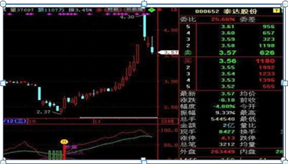 中国股市：股市只有“成交量”不能骗人，学好成交量，你就是主力