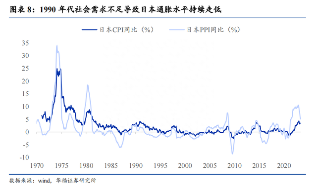 日本失去三十年经济与股市复盘