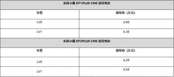 超级省；超级赚，东风小康D71-D72PLUS上市CNG车型6.08万元起？
