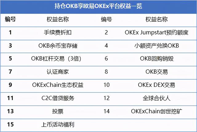 「币圈必读」从OKEx平台币到造富金铲子OKB生态腾飞之势锐不可当
