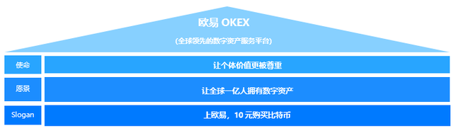 OKEx启用中文名欧易，华语市场成“兵家必争之地”