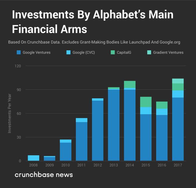带你一窥谷歌母公司「Alphabet」财团的投资版图