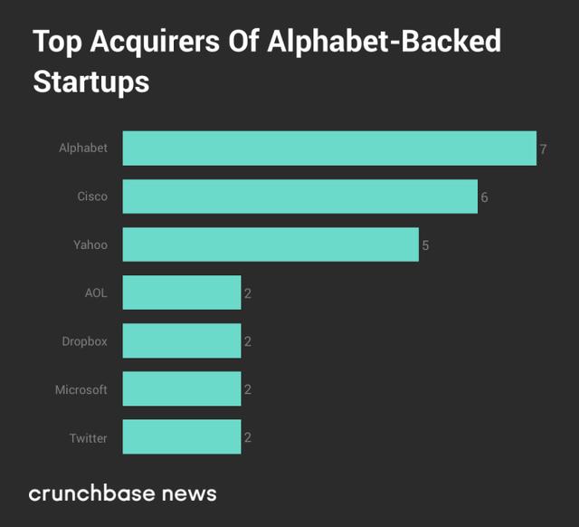 带你一窥谷歌母公司「Alphabet」财团的投资版图